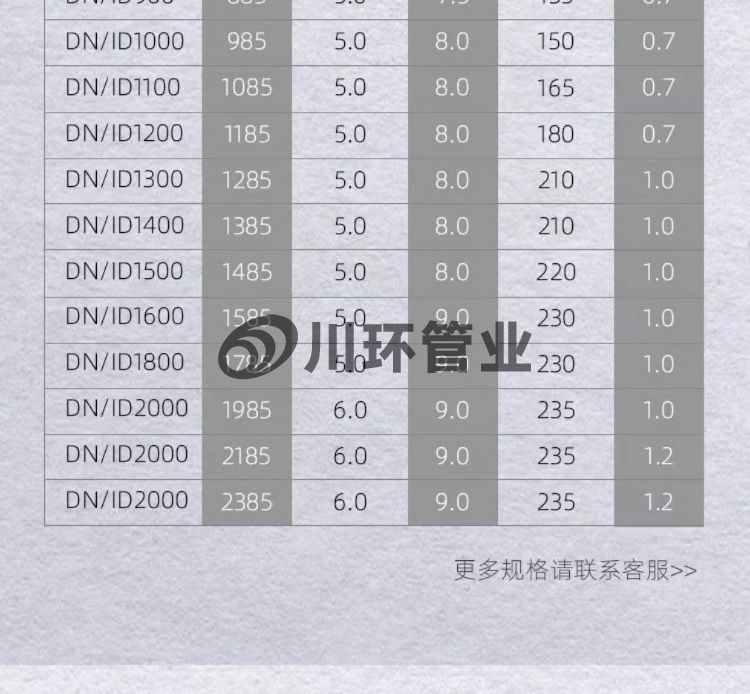 HDPE钢带管聚乙烯螺旋增强波纹管大口径pe中空壁缠绕管市政污水-淘宝网_07.jpg