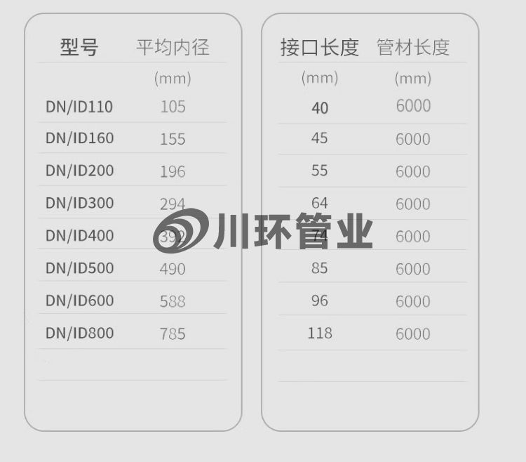 HDPE双壁波纹管_16.jpg